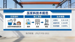 元宝本地工厂讲解：说一遍公路压浆料和铁路压浆料的区别