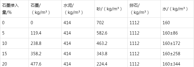 元宝防静电水泥砂浆怎么做(附配比及施工方法)